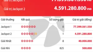 Có người trúng 4,5 tỉ vé số Vietlott Power 6/55, tiền độc đắc tăng 77,3 tỉ đồng